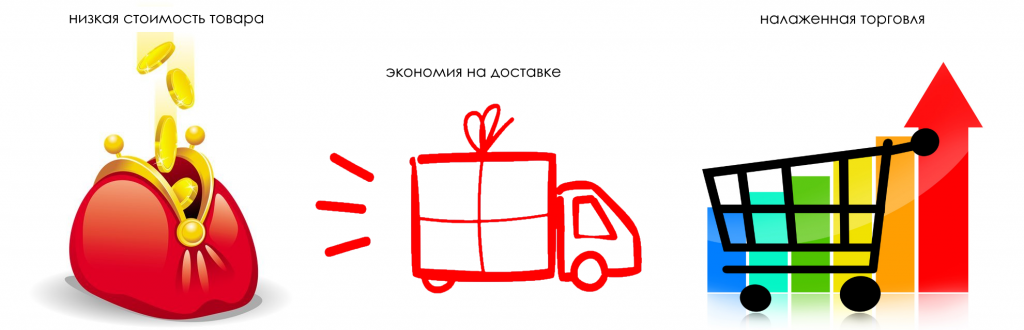 налаженная торговля.png налаженная торговля.png